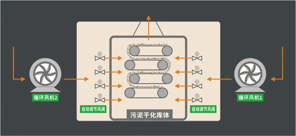 精準控風設計